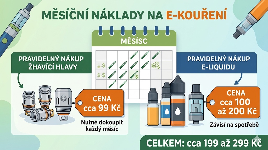 Měsíční náklady na e-kouření